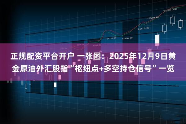 正规配资平台开户 一张图：2025年12月9日黄金原油外汇股指“枢纽点+多空持仓信号”一览